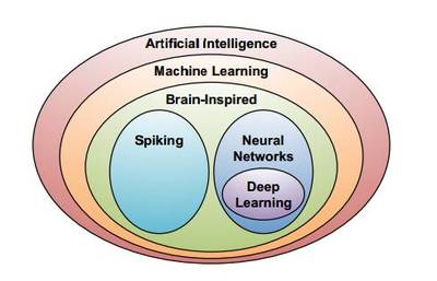 华创计算机 人工智能+安防大时代已至，技术开发引领智能安防新浪潮